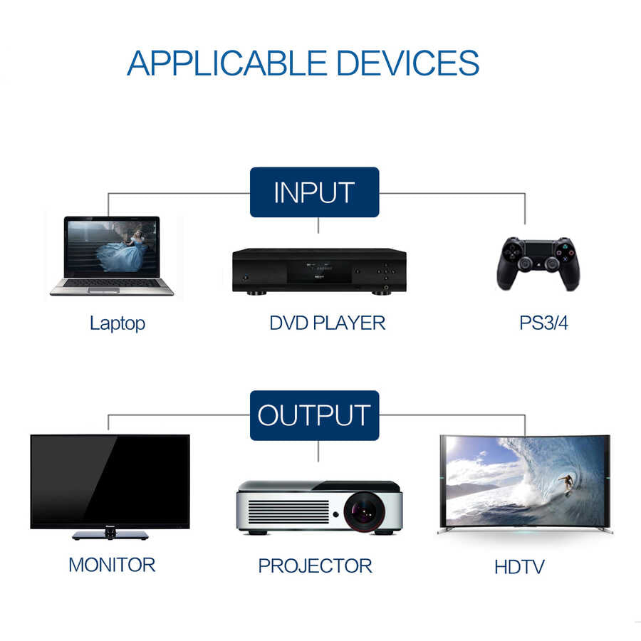 Qgeem QG-AV13 HDMI Kablo 1.5M Siyah