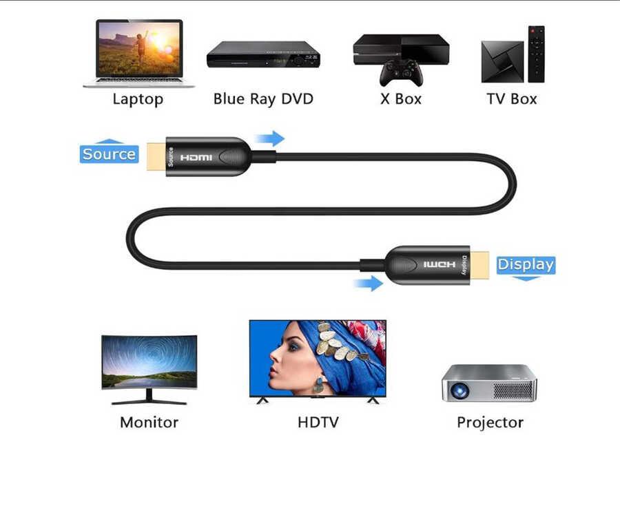 Qgeem QG-AV15 HDMI Kablo 10M Siyah