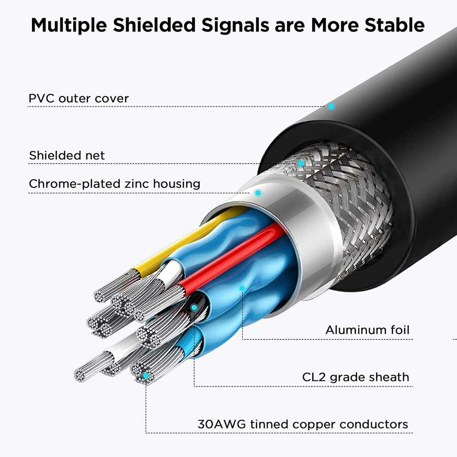 Qgeem QG-AV19 Micro HDMI To Micro Usb Kablo 1.83M Siyah