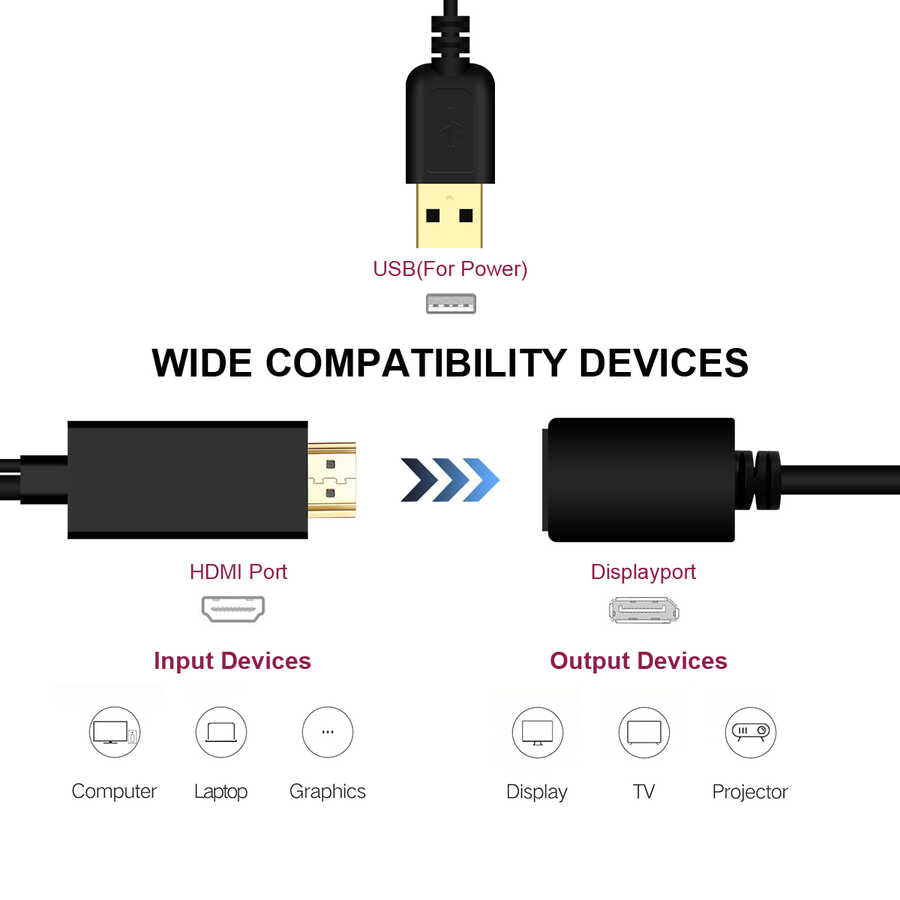 Qgeem QG-HD01 HDMI To Display Port Dönüştürücü Siyah