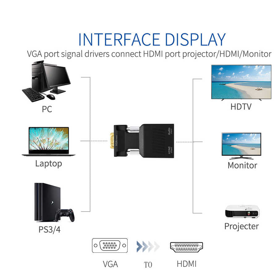 Qgeem QG-HD12 VGA To HDMI Dönüştürücü Siyah