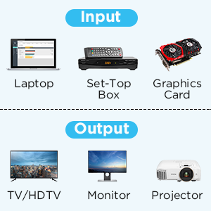 Qgeem QG-HD15 DVI Kablo 1.83M Siyah