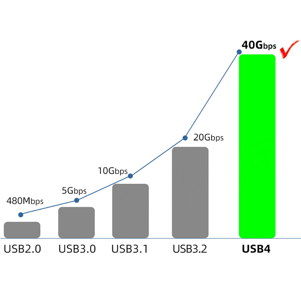 Qgeem QG01 Type-C to Type-C USB4 PD Data Kablosu 240W 40Gbps 8K@60Hz 0.2 Metre Siyah