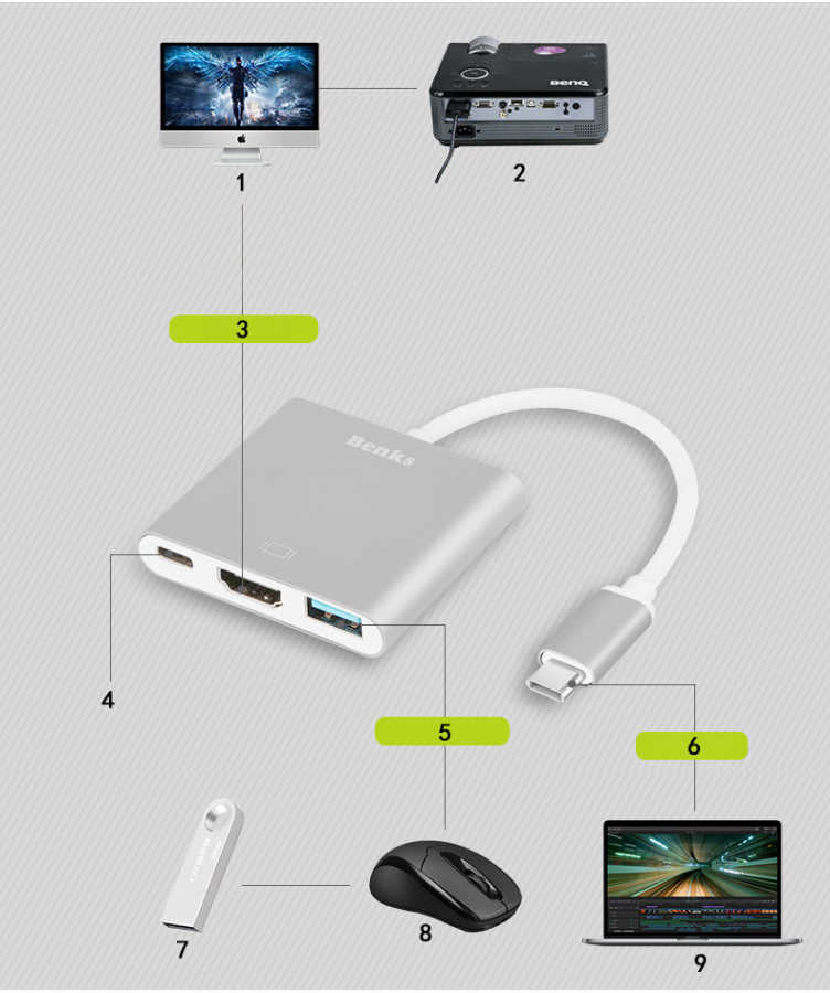 Benks U19 Type-C to 3 in 1 Adapter (Usb 3.0+HDMI+Type-c) Rose Gold