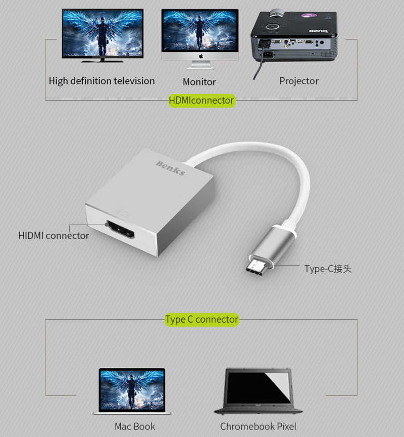 Benks Usb 3.1 Type-C to HDMI Adapter Rose Gold