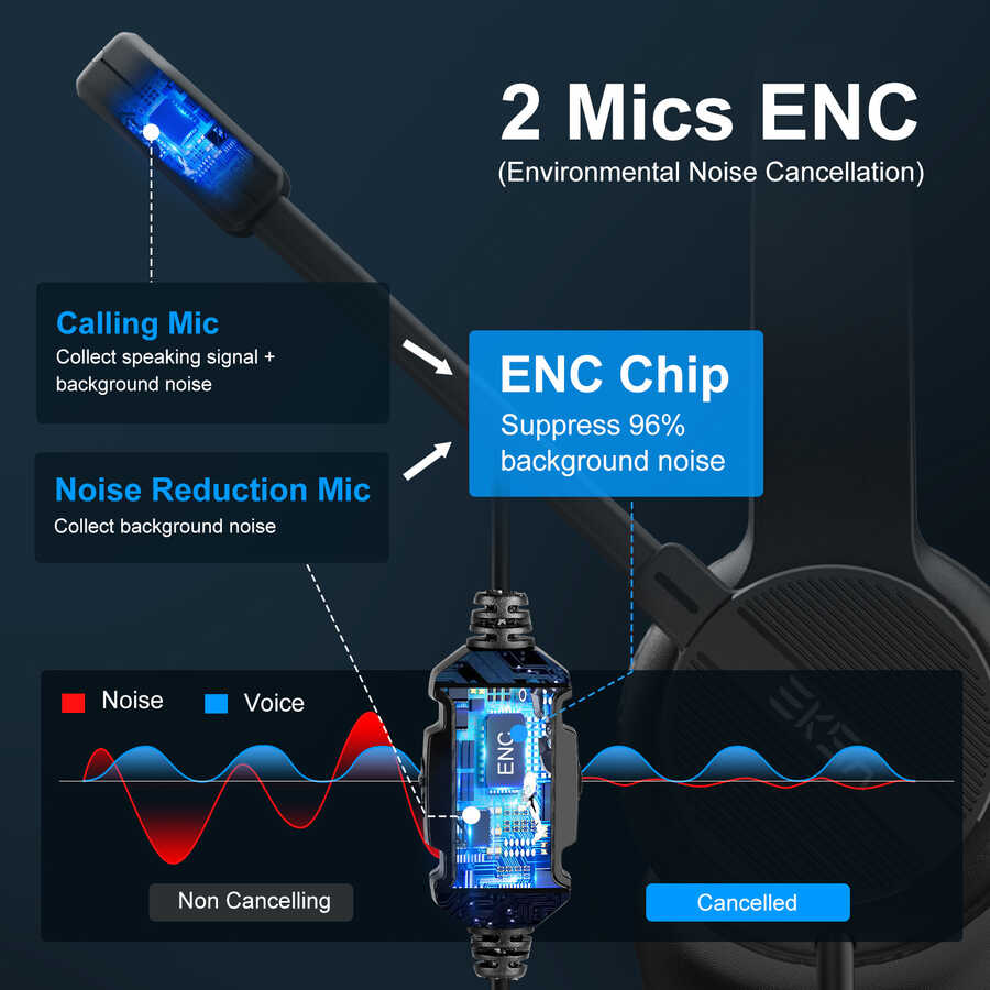 Eksa H12E USB Headset Black 