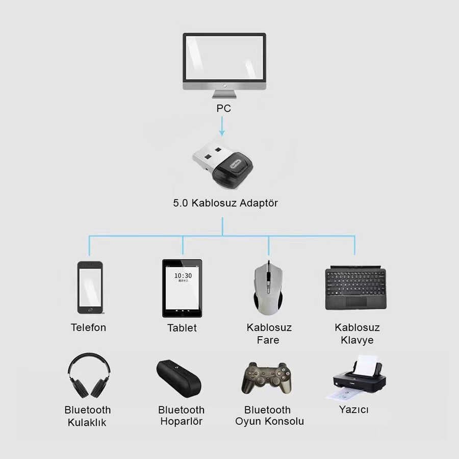 Go Des GD-BT113 USB Bluetooth Adapter Black 