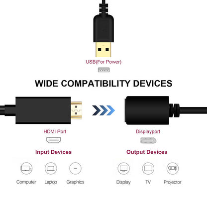 Qgeem QG-HD01 HDMI To Display Port Dönüştürücü Siyah