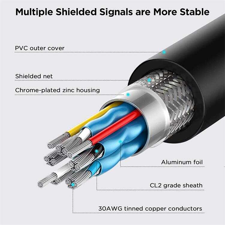 Qgeem QG-HD15 DVI Kablo 1.83M Siyah