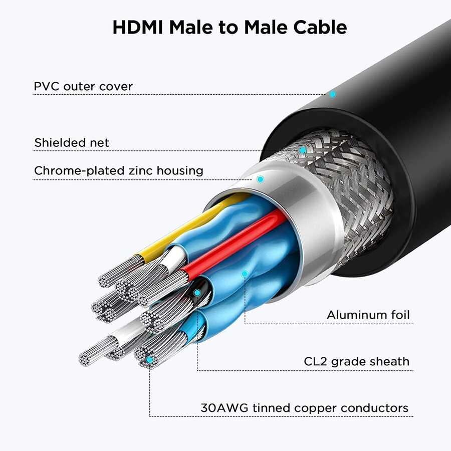 Qgeem QG-HD19 HDMI Kablo 0.91M Siyah