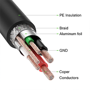 Qgeem QG-HD30 DVI To Mini Display Port Kablo Siyah