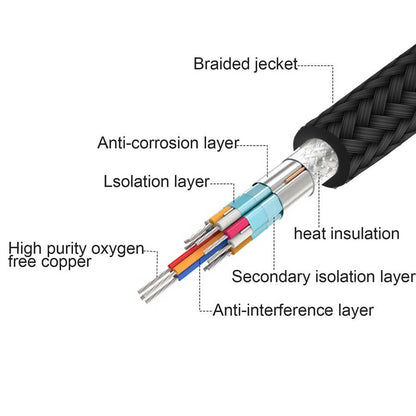 Qgeem QG-UA10 Type-C To HDMI Kablo Siyah