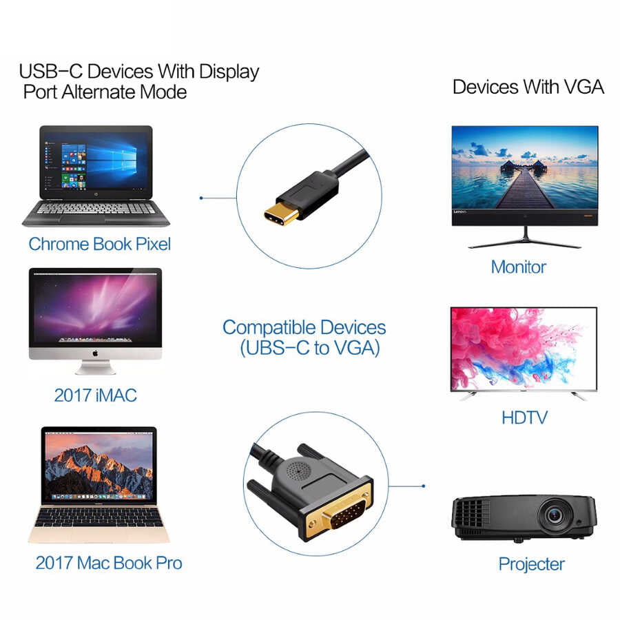 Qgeem QG-UA17 Type-C to VGA Adaptörü Yüksek Çözünürlüklü Dönüştürücü Kablo 1080p 60Hz 1.8 metre Siyah