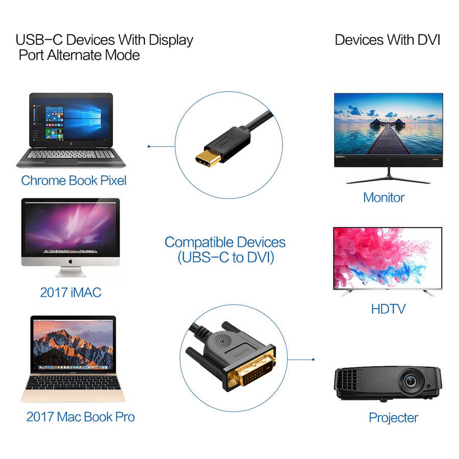 Qgeem QG-UA18 Type-C To DVI Kablo 1.2M Siyah