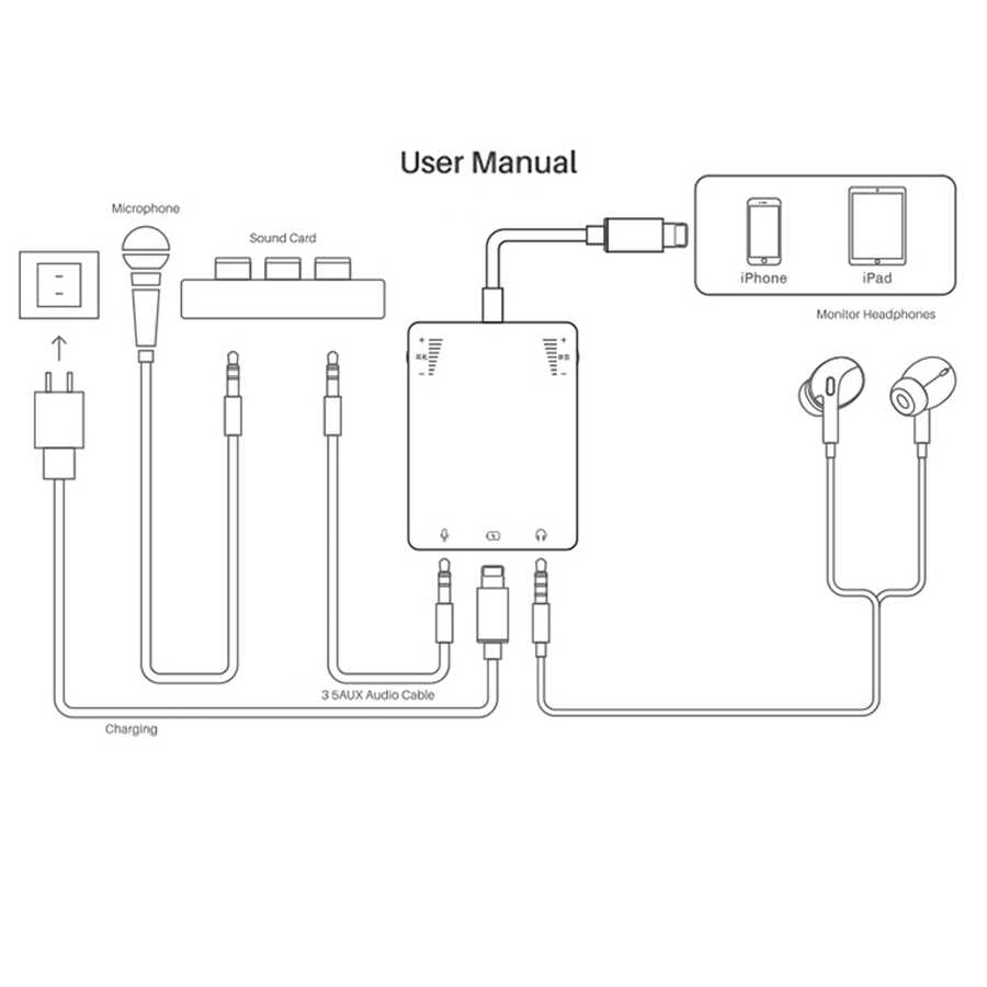 Wiwu 3 in 1 Live Broadcast Lightning Audio Adapter Black